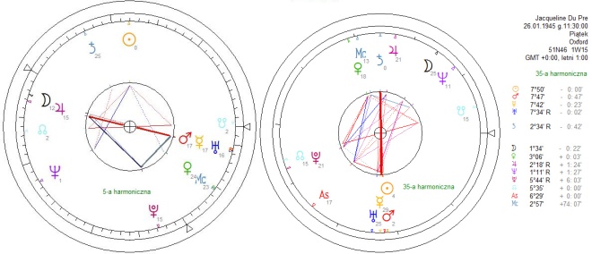 Piąta i trzydziestopiąta harmoniczna horoskopu urodzeniowego Jacqueline du Pré.