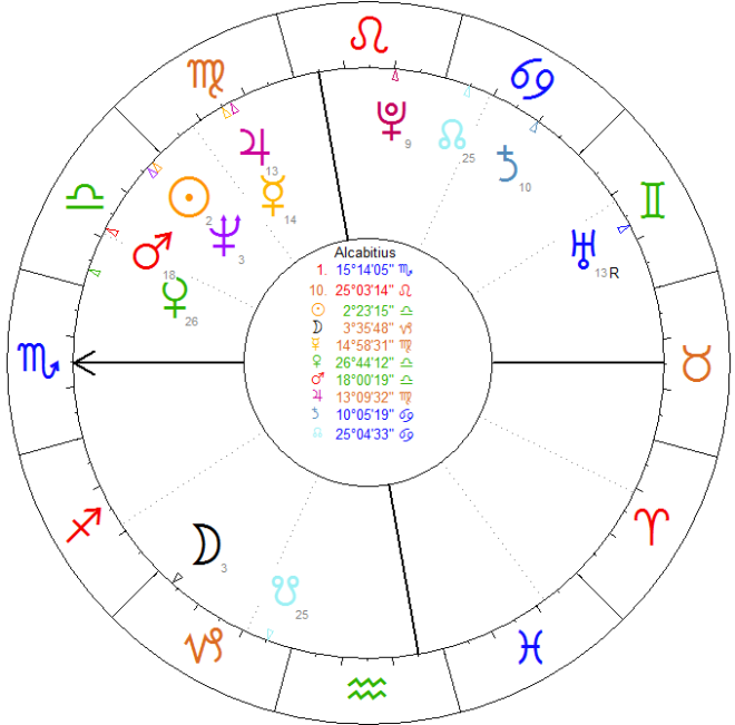 Horoskop Michaela Douglasa.  Źródło: http://www.astro.com/astro-databank/Douglas,_Michael