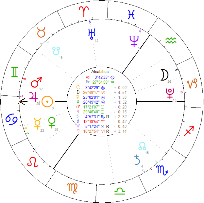 Horoskop dnia 25.06.2013, godz. 4:22:48, Warszawa