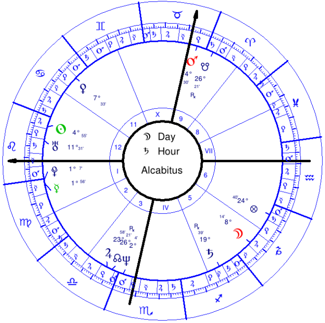Horoskop urodzeniowy Terry'ego Foxa źródło: Astro-Databank