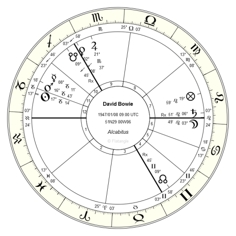 Horoskop Davida Bowiego